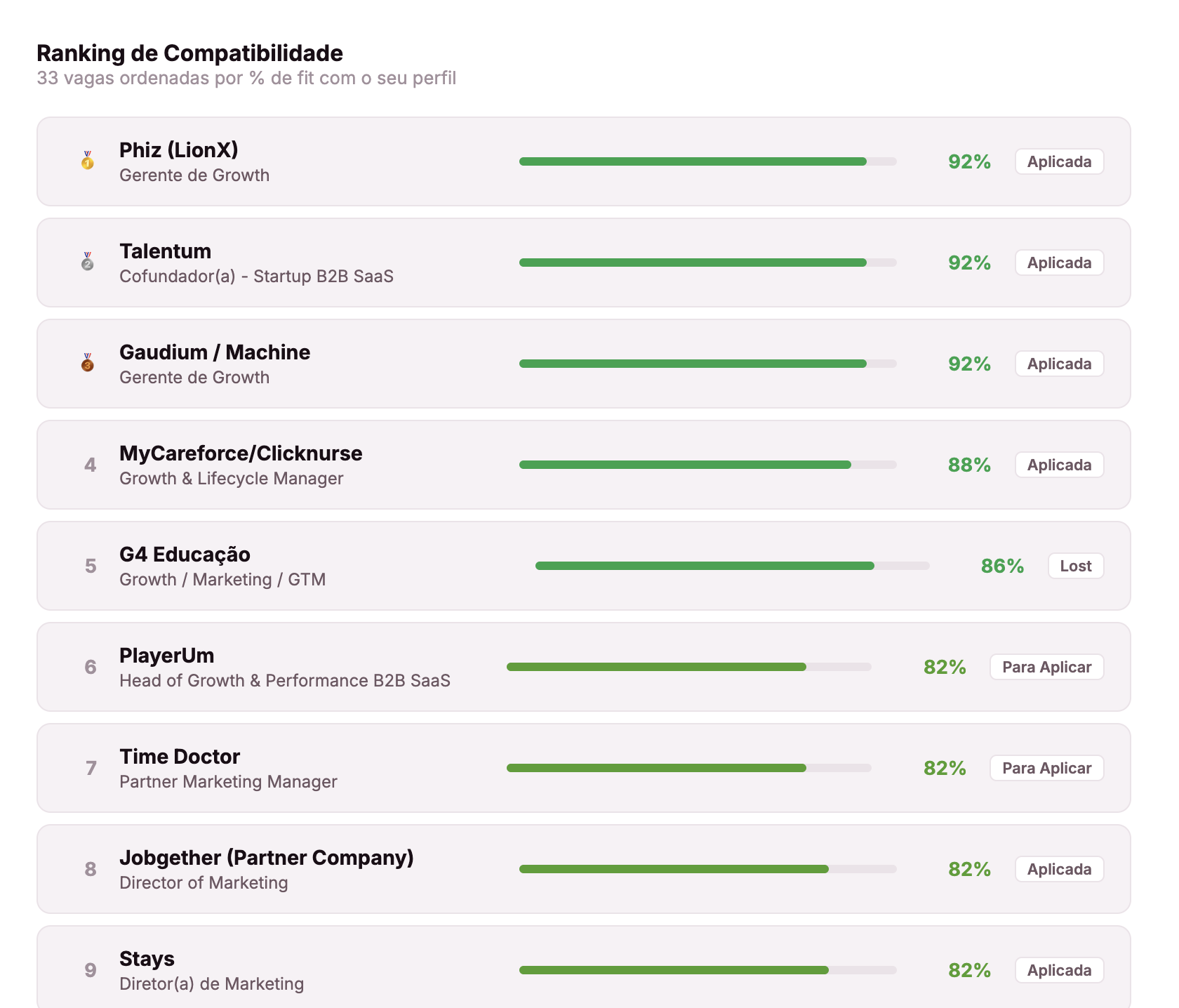 Ranking de compatibilidade das vagas no Liplop